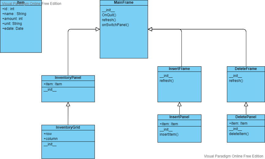 Domain Model